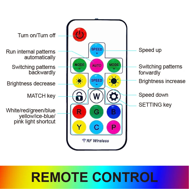 RGB HEX LED KIT Latest Hexagon Lighting Kit
